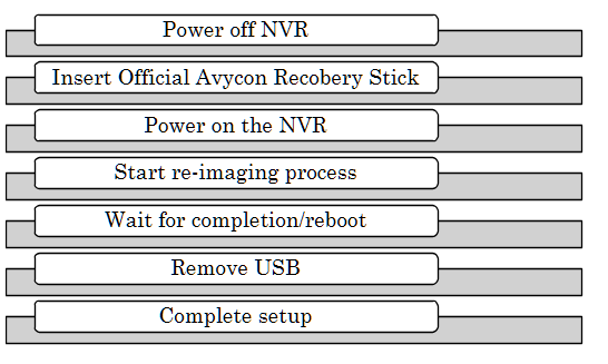 IoT Flow Diagram