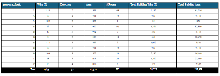 Total Runoffs Summary